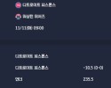 2025-11-11 [NBA] 디트로이트 피스톤스 VS 워싱턴 위저즈 분석
