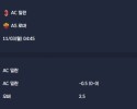 2025-11-03 [Serie A] AC 밀란 VS AS 로마 분석