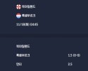 2025-11-18 [World Cup 2026 Qualification Europe] 북아일랜드 VS 룩셈부르크 분석