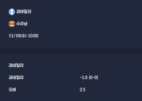 2025-11-19 [2026 World Cup Qualifiers Concacaf] 과테말라 VS 수리남 분석