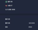 2025-11-11 [Korean Basketball League] 원주 DB VS 수원 KT 분석