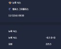 2025-11-12 [NBA] 뉴욕 닉스 VS 멤피스 그리즐리스 분석