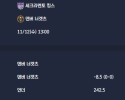 2025-11-12 [NBA] 세크라멘토 킹스 VS 덴버 너겟츠 분석