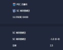 2025-11-29 [Eredivisie] PEC 즈볼러 VS SC 헤이렌베인 분석