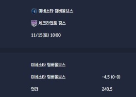 2025-11-15 [NBA] 미네소타 팀버울브스 VS 세크라멘토 킹스 분석