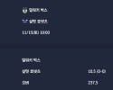 2025-11-15 [NBA] 밀워키 벅스 VS 샬럿 호넷츠 분석