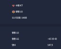 2025-11-15 [Korean Basketball League] 수원 KT VS 창원 LG 분석