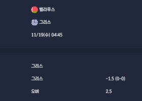 2025-11-19 [World Cup 2026 Qualification Europe] 벨라루스 VS 그리스 분석