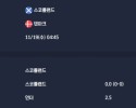 2025-11-19 [World Cup 2026 Qualification Europe] 스코틀랜드 VS 덴마크 분석