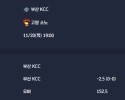 2025-11-20 [Korean Basketball League] 부산 KCC VS 고양 소노 분석