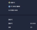 2025-11-25 [AFC Champions League Elite] 강원 FC VS FC 마치다 젤비아 분석