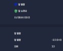 2025-11-26 [AFC Champions League Elite] 알 힐랄 VS 알 쇼르타 분석