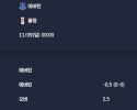 2025-11-09 [Premier League] 에버턴 VS 풀럼 분석