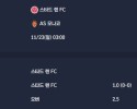 2025-11-23 [Ligue 1] 스타드 렌 FC VS AS 모나코 분석