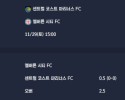 2025-11-29 [A-League] 센트럴 코스트 마리너스 FC VS 멜버른 시티 FC 분석