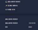 2025-11-10 [NBA] 골든스테이트 워리어즈 VS 인디애나 페이셔스 분석