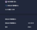 2025-11-10 [NBA] 세크라멘토 킹스 VS 미네소타 팀버울브스 분석