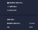 2025-11-20 [NBA] 필라델피아 세븐티식서스 VS 토론토 랩터스 분석