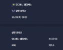 2025-11-20 [NBA] 인디애나 페이셔스 VS 샬럿 호넷츠 분석