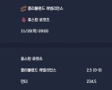 2025-11-20 [NBA] 클리블랜드 캐벌리언스 VS 휴스턴 로켓츠 분석