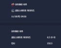 2025-11-20 [NBA] 마이애미 히트 VS 골든스테이트 워리어즈 분석