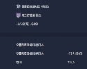 2025-11-20 [NBA] 오클라호마시티 썬더스 VS 세크라멘토 킹스 분석