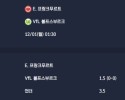 2025-12-01 [Bundesliga] E. 프랑크푸르트 VS VfL 볼프스부르크 분석