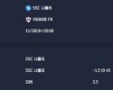 2025-11-26 [UEFA Champions League] SSC 나폴리 VS 카라바흐 FK 분석