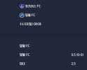 2025-11-23 [The Championship] 포츠머스 FC VS 밀월 FC 분석