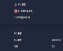 2025-11-23 [Bundesliga] FC 쾰른 VS E. 프랑크푸르트 분석