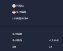 2025-11-16 [World Cup 2026 Qualification Europe] 키프러스 VS 오스트리아 분석