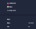 2025-11-16 [World Cup 2026 Qualification Europe] 리히텐슈타인 VS 웨일스 분석