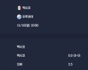 2025-11-16 [Friendlies National Teams] 멕시코 VS 우루과이 분석