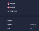 2025-11-17 [World Cup 2026 Qualification Europe] 세르비아 VS 라트비아 분석