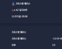 2025-11-07 [UEFA Conference League] 크리스탈 팰리스 VS AZ 알크마르 분석