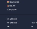 2025-11-07 [UEFA Europa League] VfB 슈투트가르트 VS 페예노르트 분석