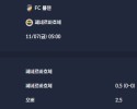 2025-11-07 [UEFA Europa League] FC 플젠 VS 페네르바흐체 분석