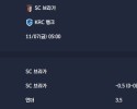 2025-11-07 [UEFA Europa League] SC 브라가 VS KRC 헹크 분석