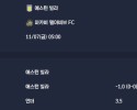 2025-11-07 [UEFA Europa League] 애스턴 빌라 VS 마카비 텔아비브 FC 분석