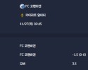 2025-11-27 [UEFA Champions League] FC 코펜하겐 VS 카이라트 알마티 분석