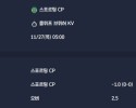 2025-11-27 [UEFA Champions League] 스포르팅 CP VS 클뤼프 브뤼허 KV 분석