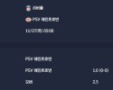 2025-11-27 [UEFA Champions League] 리버풀 VS PSV 에인트호번 분석