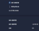 2025-11-27 [UEFA Champions League] 파리 생제르맹 VS 토트넘 훗스퍼 분석
