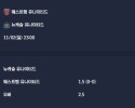2025-11-02 [Premier League] 웨스트햄 유나이티드 VS 뉴캐슬 유나이티드 분석
