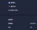 2025-11-22 [LaLiga] 알라베스 VS 셀타 비고 분석