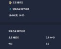 2025-11-08 [J1 League] 도쿄 베르디 VS 아비스파 후쿠오카 분석
