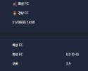 2025-11-08 [K2 League] 화성 FC VS 경남 FC 분석