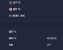 2025-11-08 [K League Classic] 대구 FC VS 광주 FC 분석