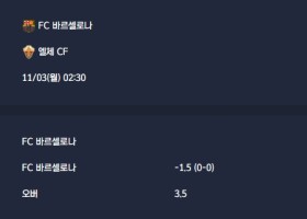 2025-11-03 [LaLiga] FC 바르셀로나 VS 엘체 CF 분석