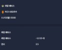 2025-11-03 [LaLiga] 레알 베티스 VS RCD 마요르카 분석